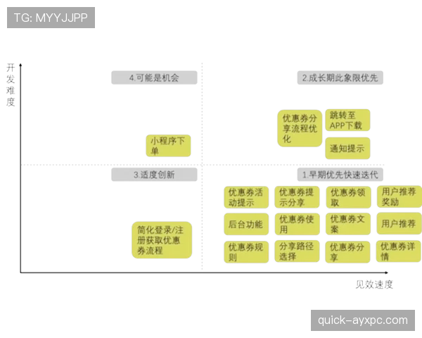判罚优先级规则是什么？篮球比赛中多重违规如何判定先后顺序？