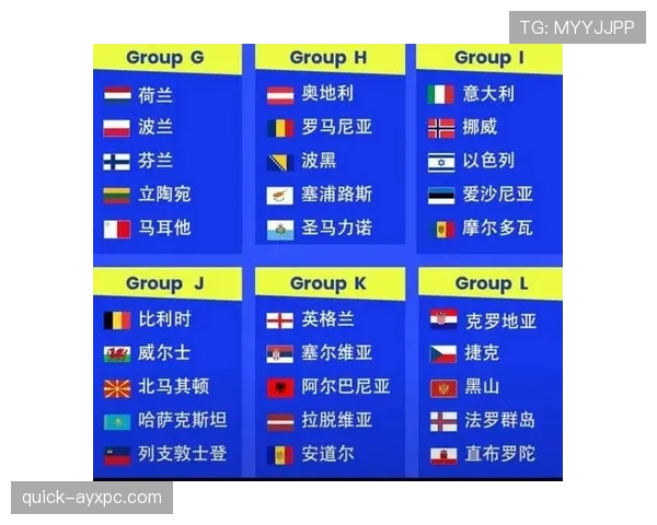 2026世界杯最可能出现的积分榜排名